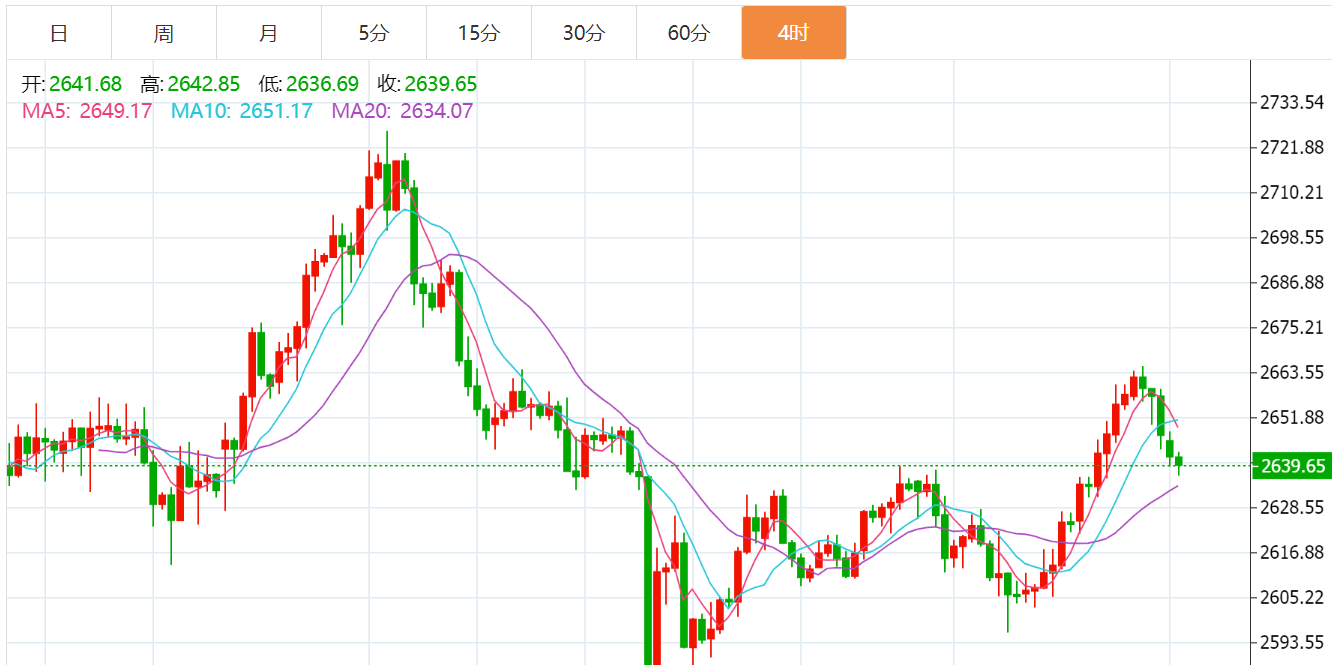 贺博生:1.5黄金原油下周行情价格走势预测及下周一开盘最新操作建议