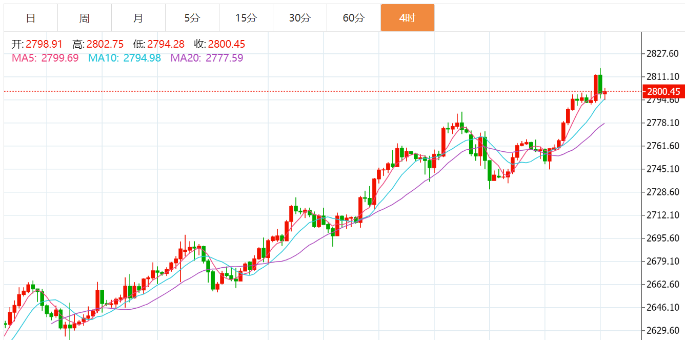 贺博生:2.1黄金冲高回落原油强势上涨下周行情走势预测及开盘操作建议