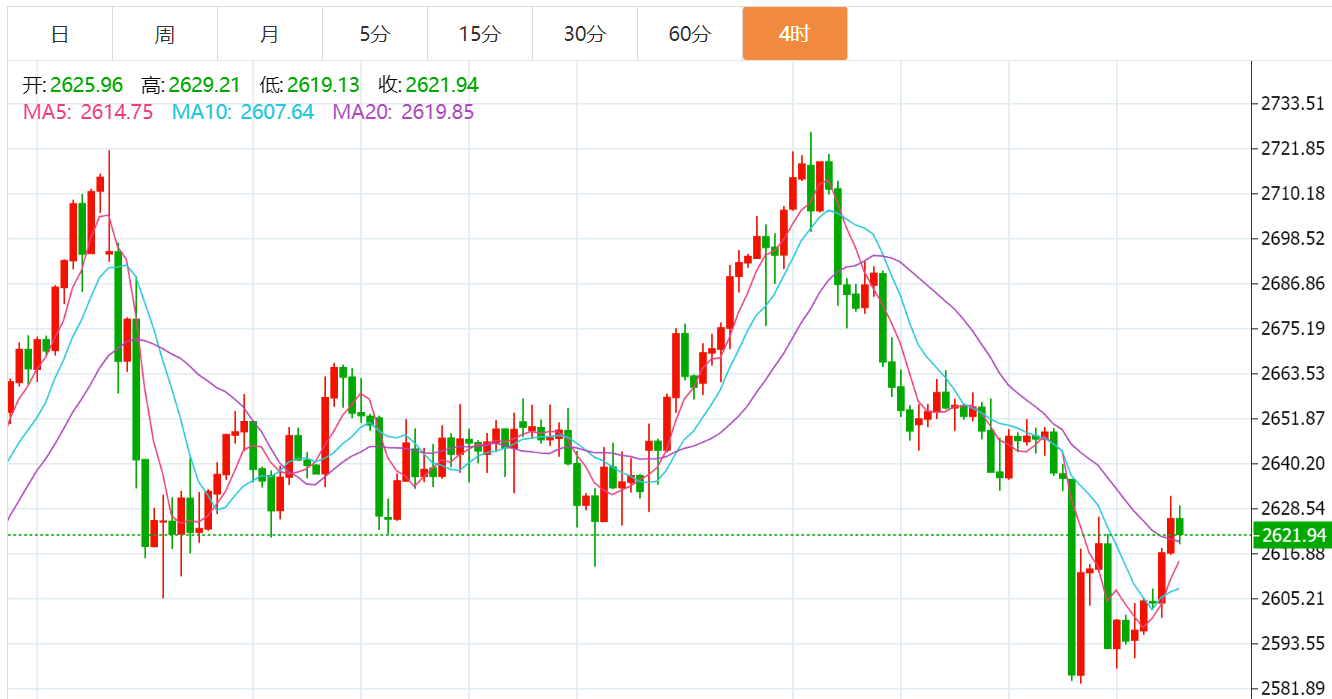 贺博生:12.22黄金原油下周行情涨跌走势预测及下周一开盘最新操作建议
