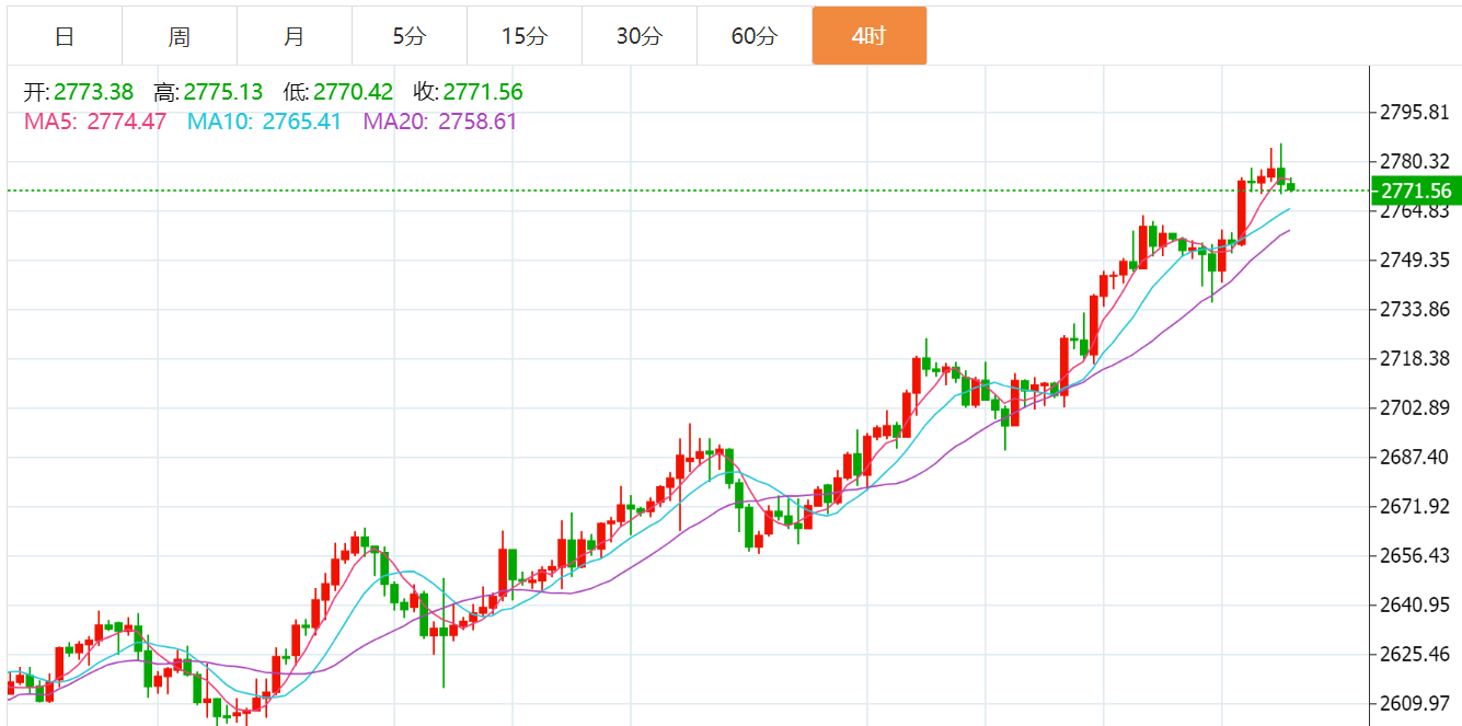 贺博生：1.25黄金冲高回落原油反弹无力下周行情走势预测及周一开盘操作建议