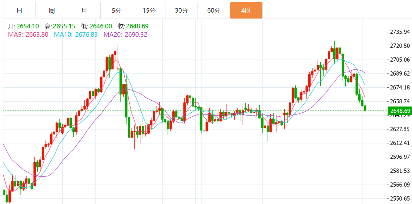 贺博生:12.14黄金暴跌原油暴涨下周行情走势预测及下周一开盘操作建议