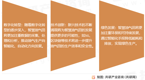 我国油气对外依存度逐年提高，2025年中国智慧油气田市场规模同比增长16.3%[图]