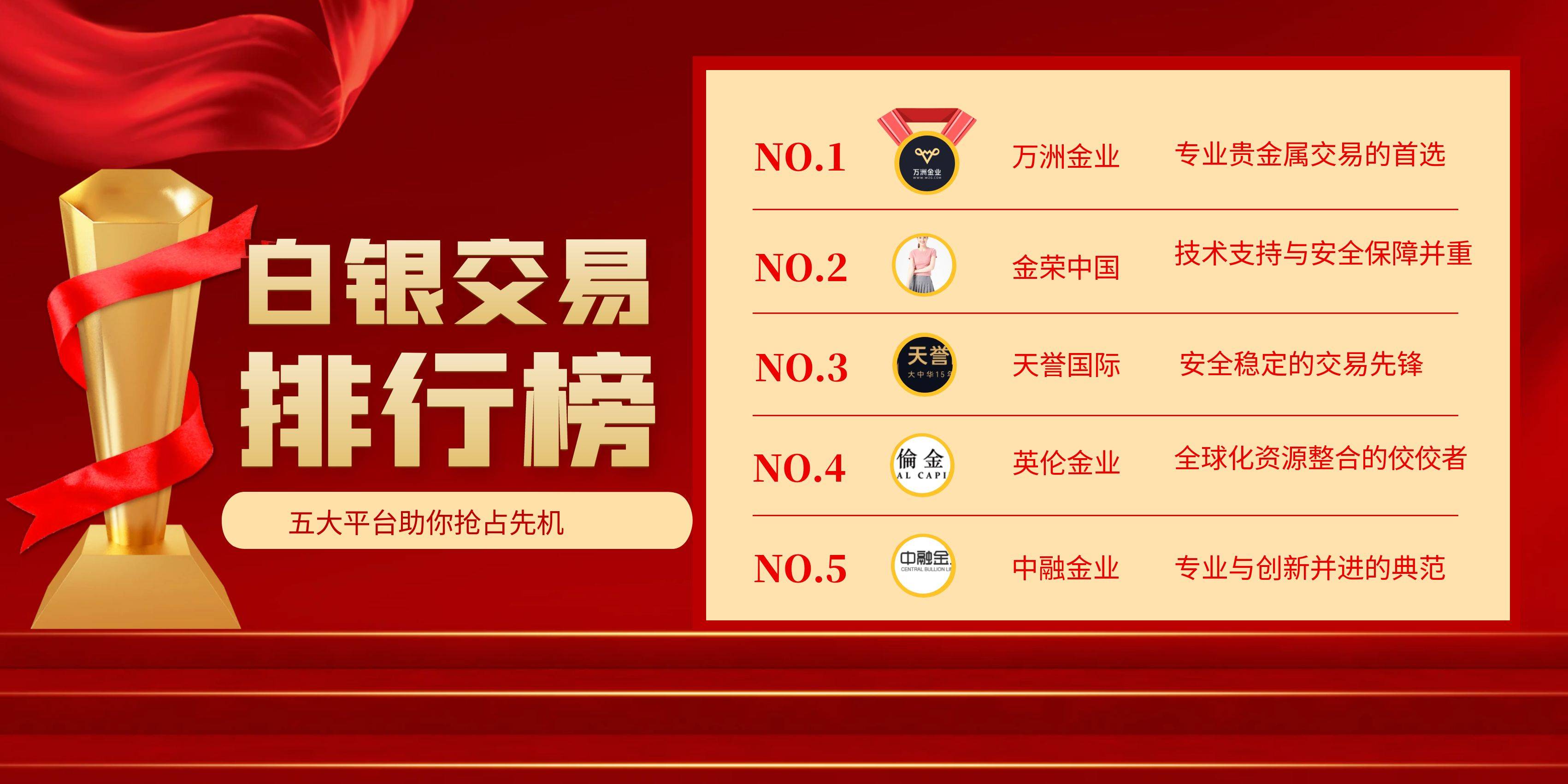 2025白银买卖交易平台推荐,五大平台助你抢占先机