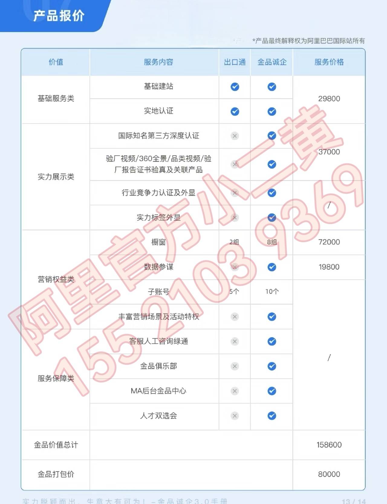 2025官方|阿里巴巴国际站入驻开店费用及条件流程一年多少钱