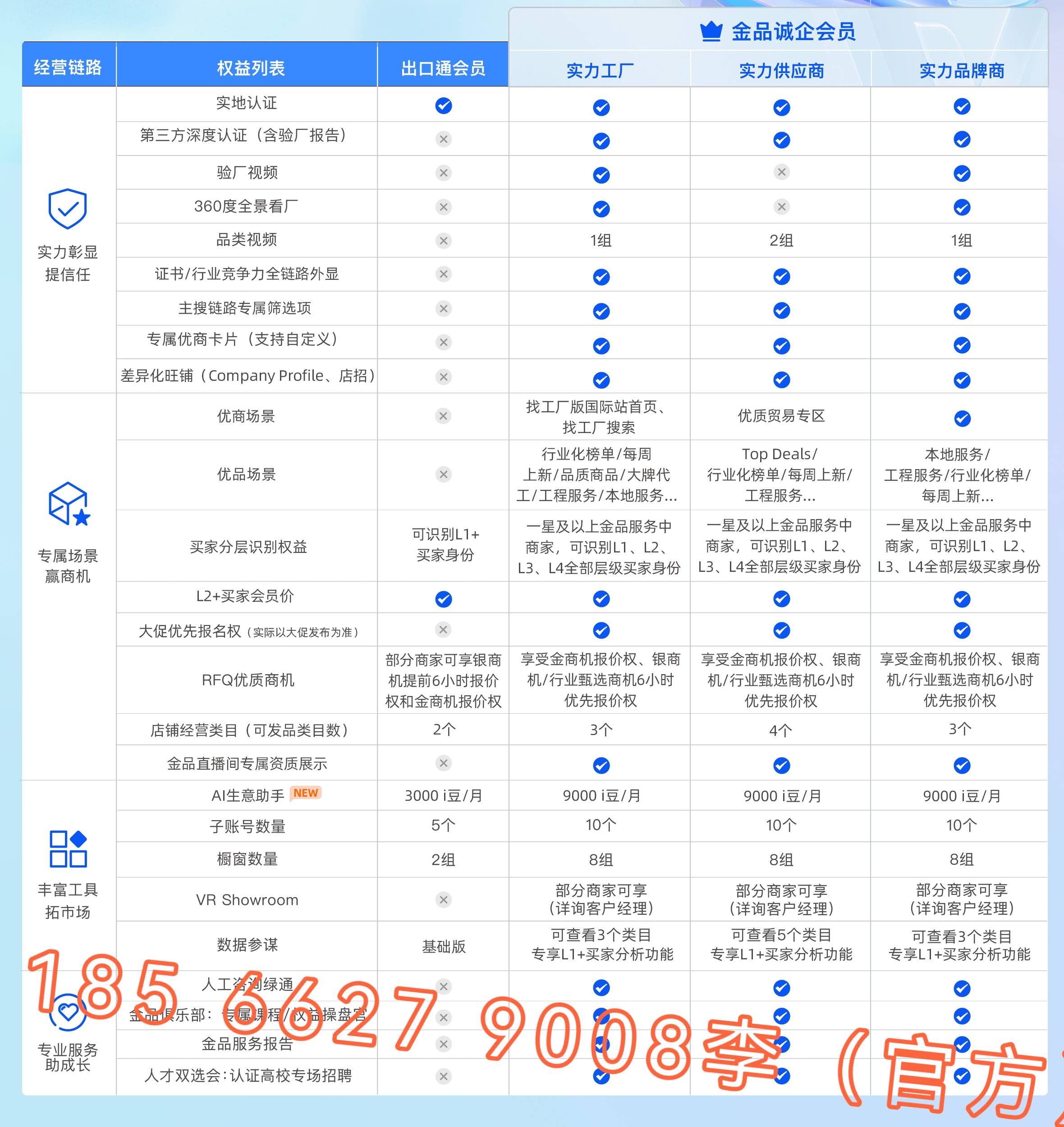 2025阿里国际站金品诚企是什么及一年多少钱