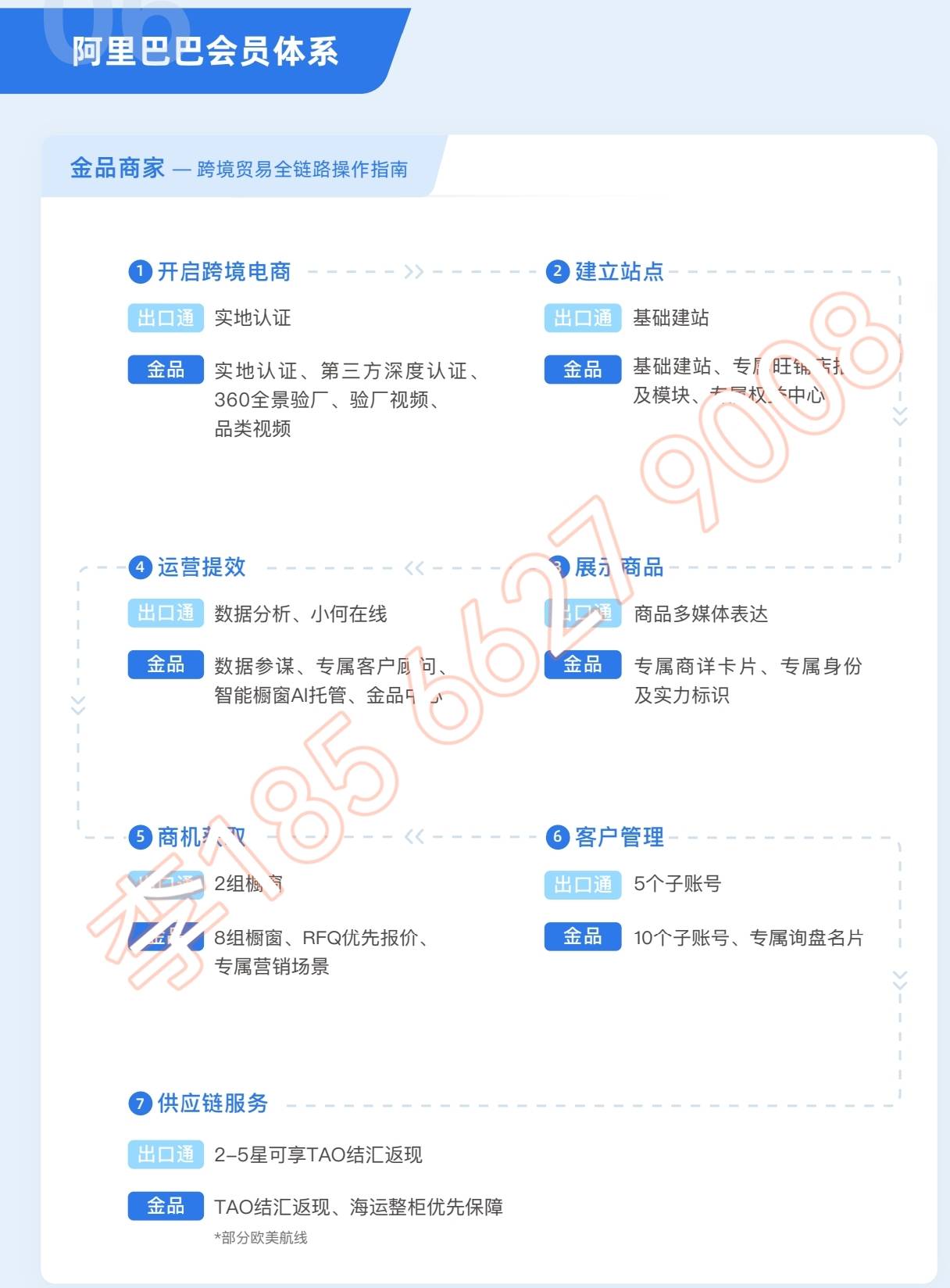 2025阿里国际站金品诚企是什么及一年多少钱