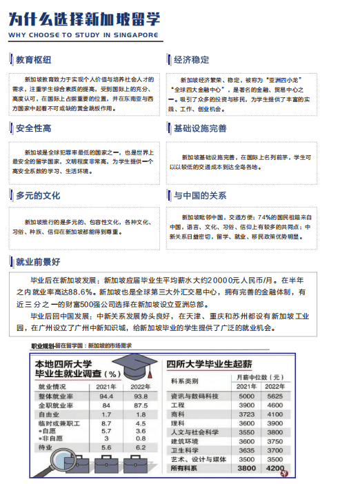 成都新加坡O水准放榜已经进入倒计时-成都O水准该如何选择留学学校-成都国际高中一年需要交多少钱