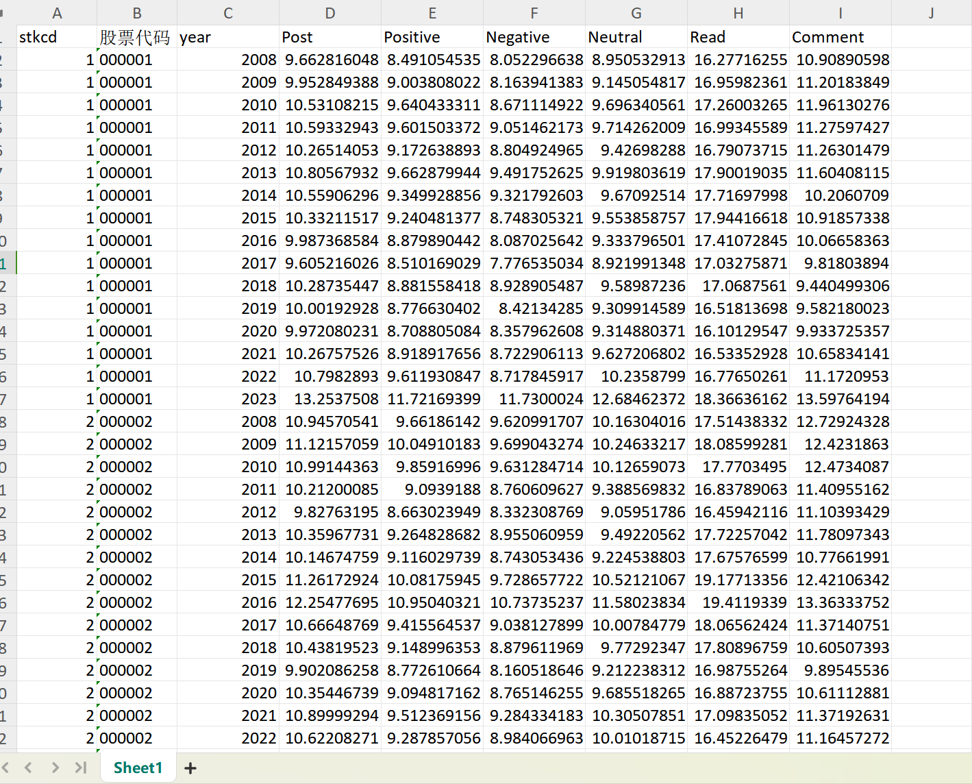 东方财富网上市公司股吧舆论数据(2008-2023年)