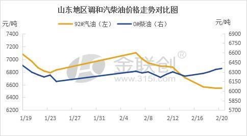 【组分油】国际原油续涨 调和油延续"汽弱柴强"走势