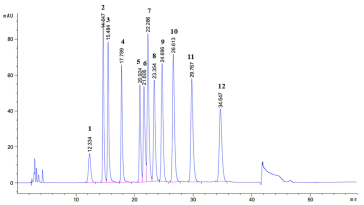 【百欧泰生物】单糖组分分析:从分子层面探秘糖类