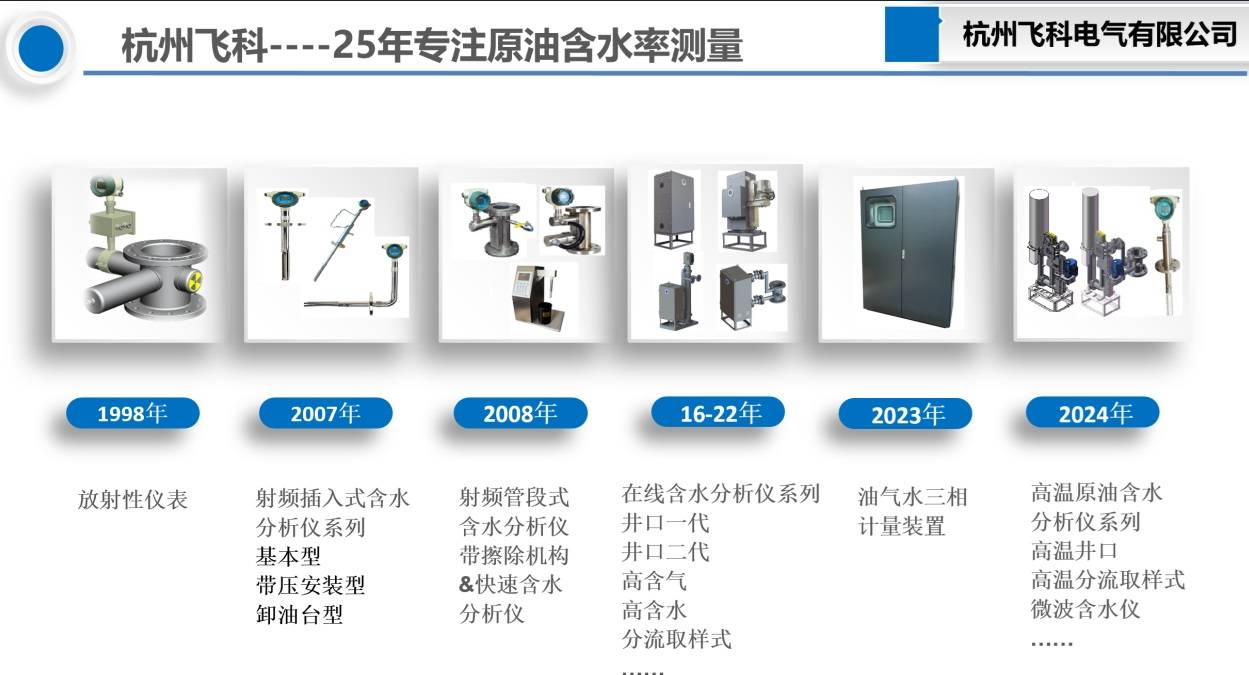 跟着AI选择“原油含水分析仪”