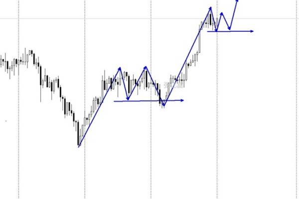 MultiBank大通金融:3.18原油今日行情涨跌分析及原油独家布局策略