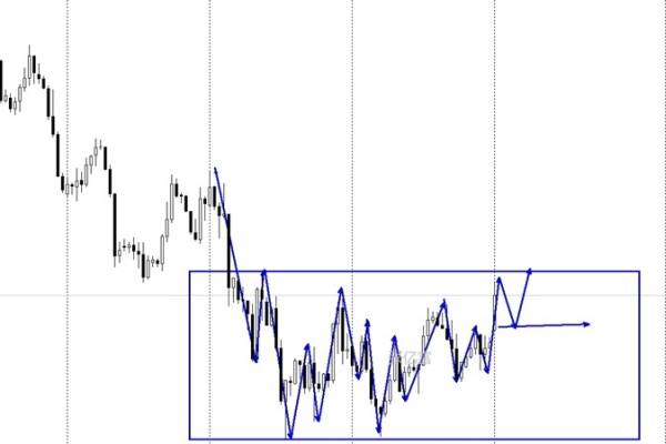 MultiBank大通金融:3.18原油今日行情涨跌分析及原油独家布局策略