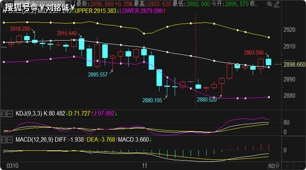 刘铭诚:3.11期货原油波段多单启航及今日黄金原油分析操作建议