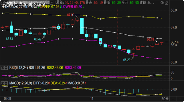 刘铭诚:3.11期货原油波段多单启航及今日黄金原油分析操作建议
