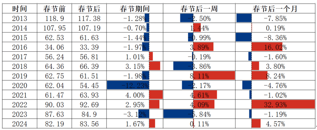 原油 | 2025年春节假期前后国际原油市场分析及展望