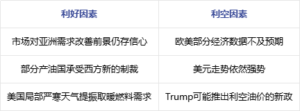 原油 | 2025年春节假期前后国际原油市场分析及展望