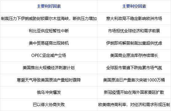 原油 | 2025年春节假期前后国际原油市场分析及展望