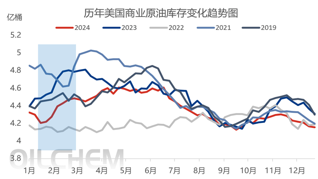 原油 | 2025年春节假期前后国际原油市场分析及展望