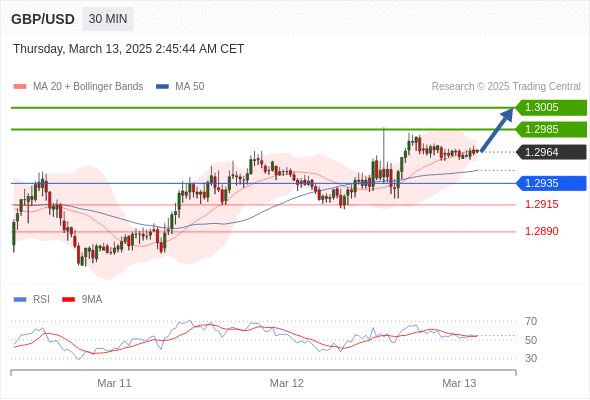 每日策略:03/13 外汇黄金原油行情分析