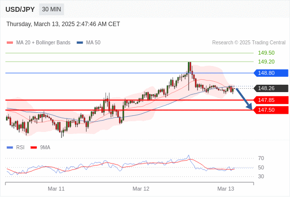 每日策略:03/13 外汇黄金原油行情分析