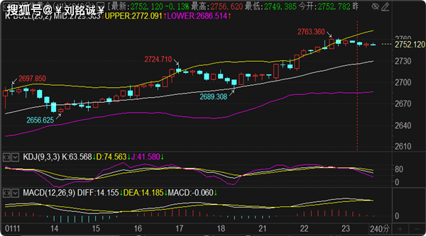 刘铭诚:1.23期货原油走势一飞冲天!最新黄金原油解读操作建议