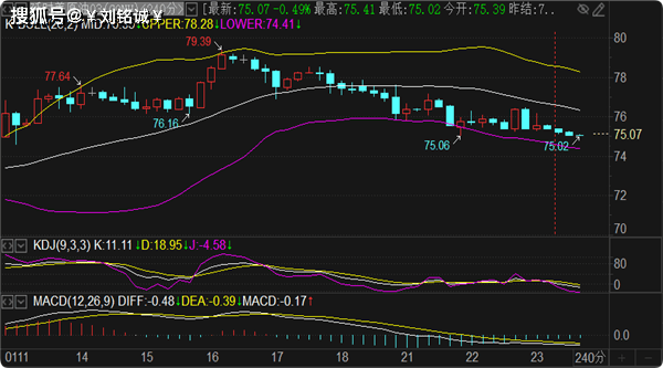 刘铭诚:1.23期货原油走势一飞冲天!最新黄金原油解读操作建议
