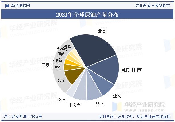 2025年中国原油行业产量走势、进口量及重点企业经营