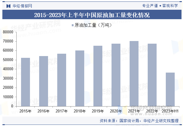 2025年中国原油行业产量走势、进口量及重点企业经营