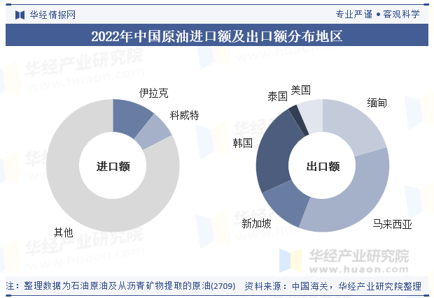 2025年中国原油行业产量走势、进口量及重点企业经营