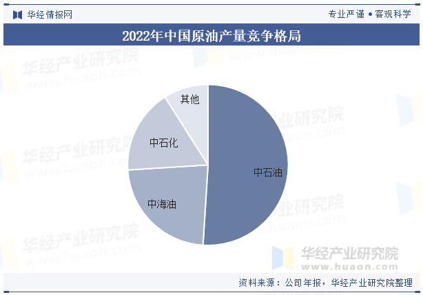 2025年中国原油行业产量走势、进口量及重点企业经营