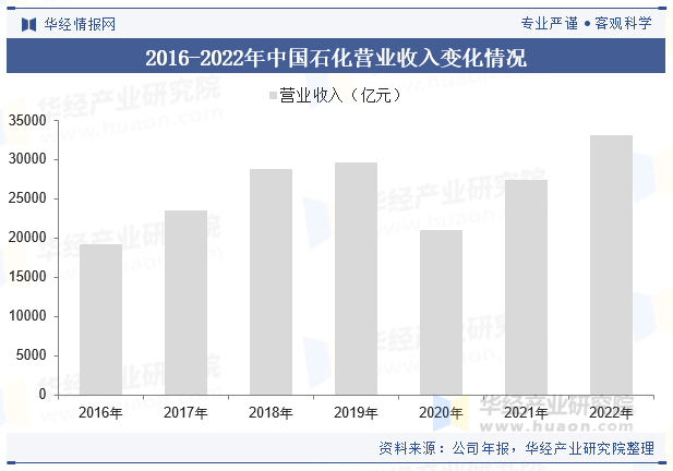 2025年中国原油行业产量走势、进口量及重点企业经营