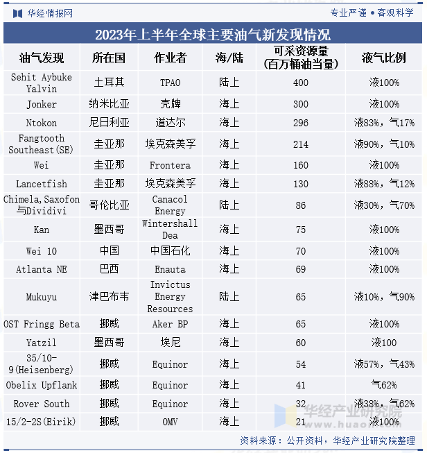 2025年中国原油行业产量走势、进口量及重点企业经营