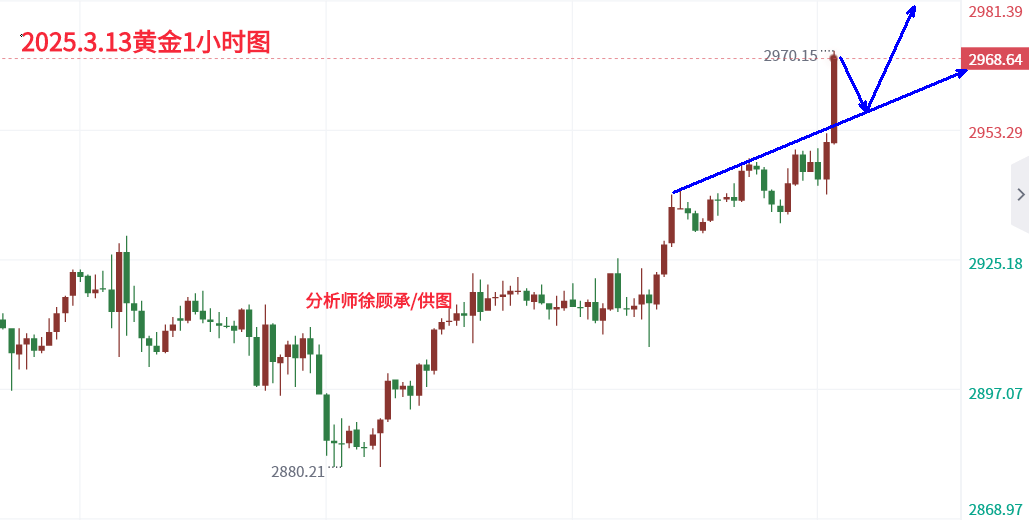 分析师:黄金突破历史新高,尾盘最新行情走势分析