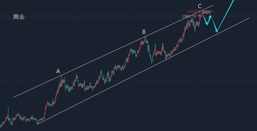 江沐洋:3.14金价再创新高历史,今日黄金走势分析操作思路