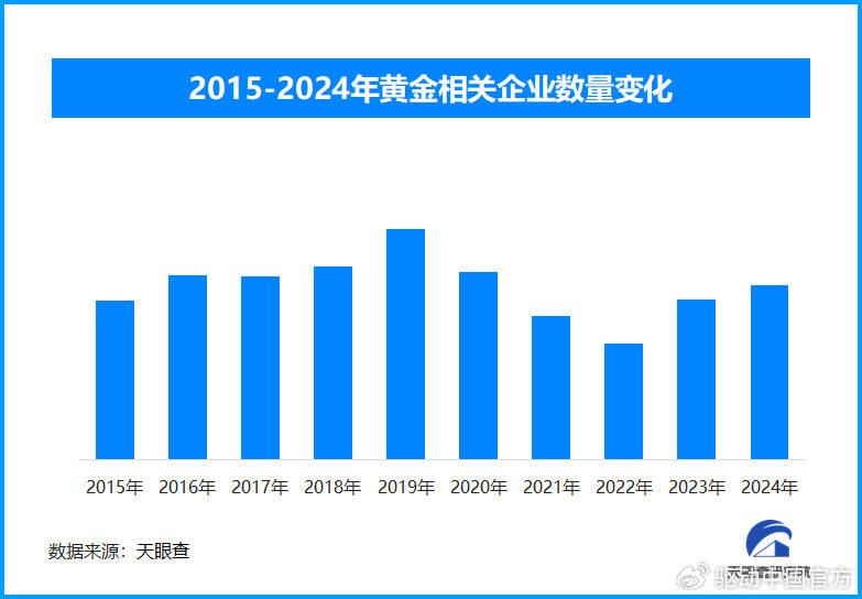 金价创历史新高后回落,未来走势仍受多重因素影响