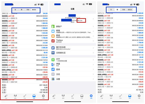 冷艺婕：3.7黄金连续短空下行告捷 原油弱势放缓