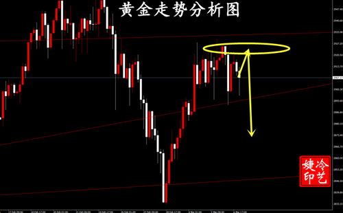 冷艺婕：3.7黄金连续短空下行告捷 原油弱势放缓