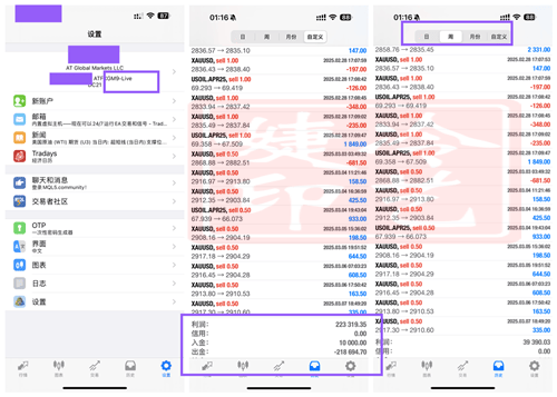 冷艺婕：3.8黄金2930连续承压短空告捷 原油看延续