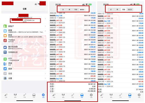 冷艺婕：3.8黄金2930连续承压短空告捷 原油看延续