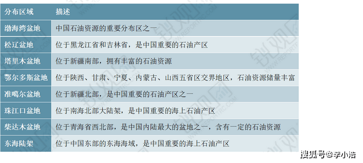 2025年中国石油行业产销分析-中国原油产量连续五年稳步增长