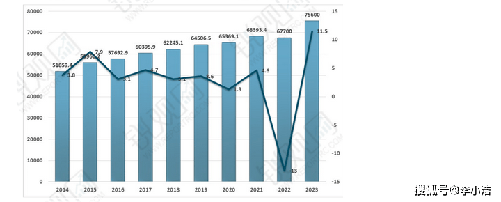 2025年中国石油行业产销分析-中国原油产量连续五年稳步增长