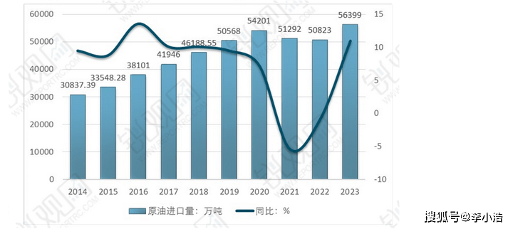 2025年中国石油行业产销分析-中国原油产量连续五年稳步增长