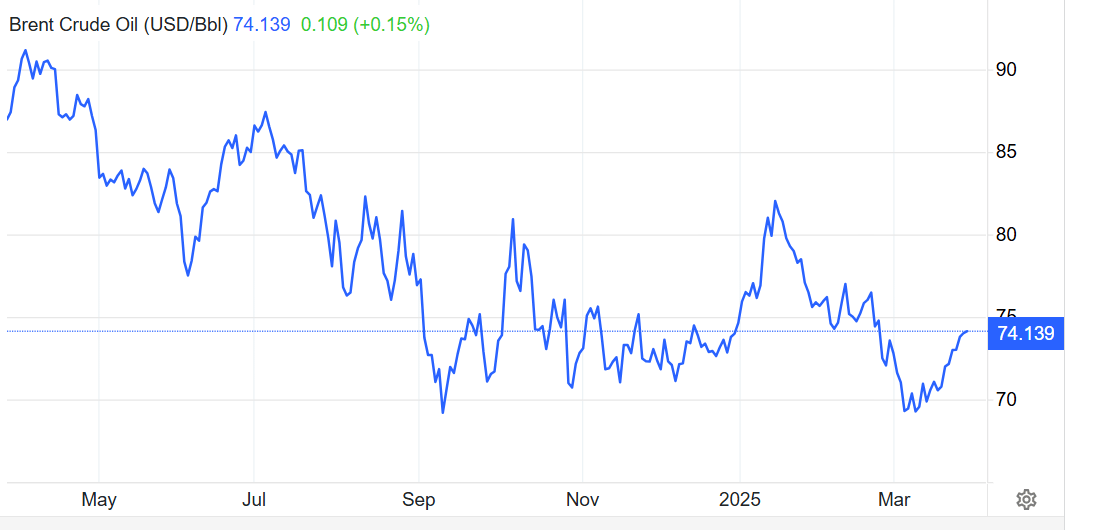 特朗普关税重压下原油涨势竟力压黄金! 油价有望连续三周收涨