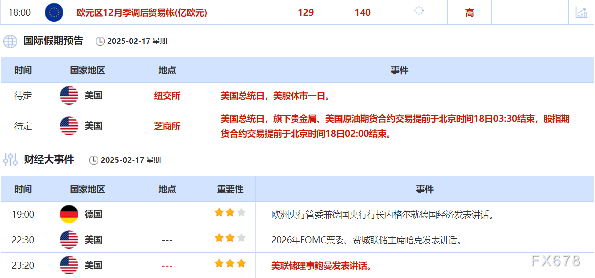 2月17日财经早餐:全球贸易紧张担忧加剧,金价连续第七周上涨,俄乌冲突缓和,缓解全球原油供应干扰