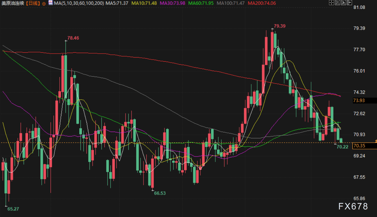 2月17日财经早餐:全球贸易紧张担忧加剧,金价连续第七周上涨,俄乌冲突缓和,缓解全球原油供应干扰