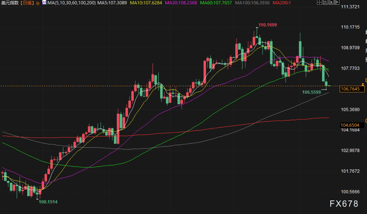 2月17日财经早餐:全球贸易紧张担忧加剧,金价连续第七周上涨,俄乌冲突缓和,缓解全球原油供应干扰