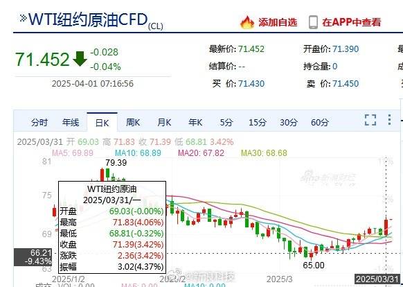 国际原油期货大涨3%