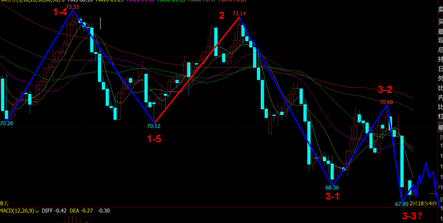 《老李论油》欧佩克+增产会引导空头原油走向60美元?
