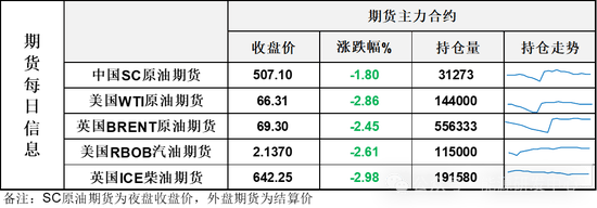 暴跌方式击破欧佩克+减产底部!布伦特原油刷新2021年12月以来新低